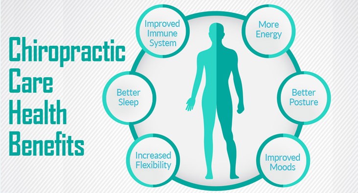 Finding Treatment from the Best Chiropractors